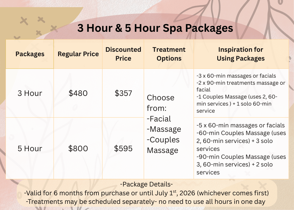 Spa Package Details